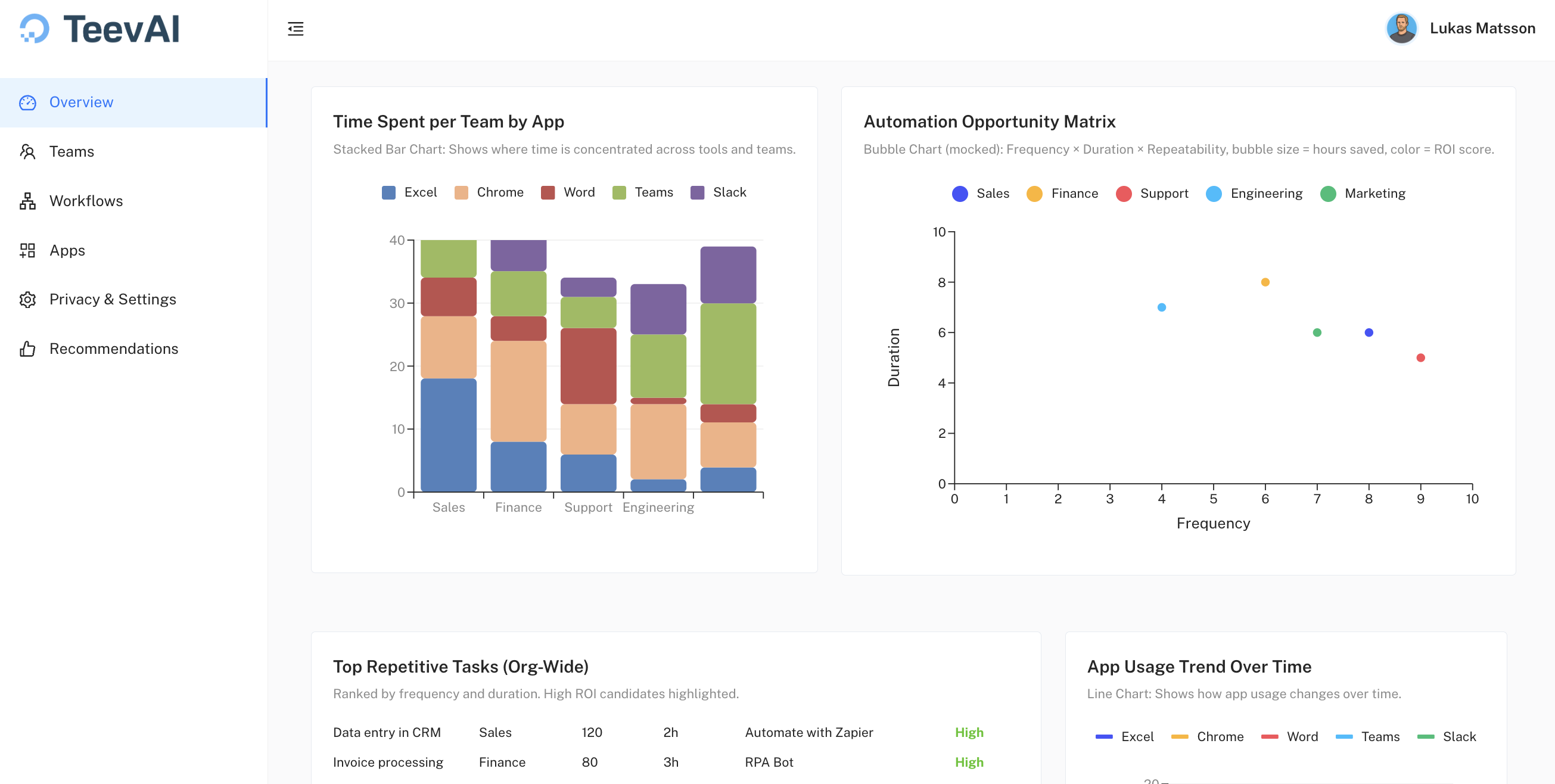 Dashboard Preview