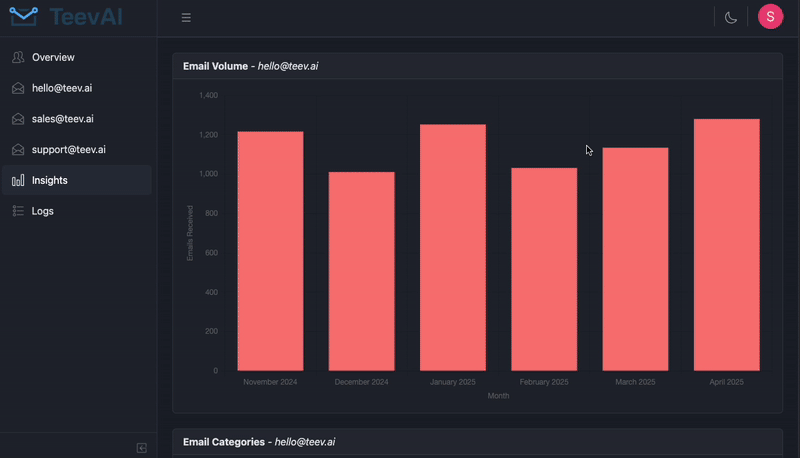 cost optimization
